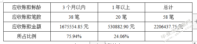 施甸县凯禾扶贫开发有限责任公司财务管理问题研究