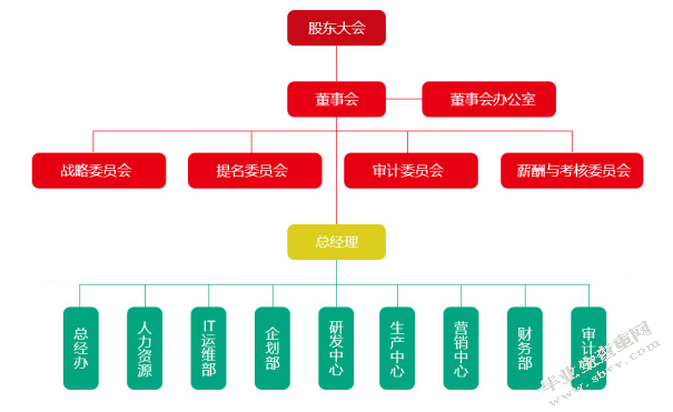 沈阳兴齐眼药股份有限公司应收账款管理问题研究