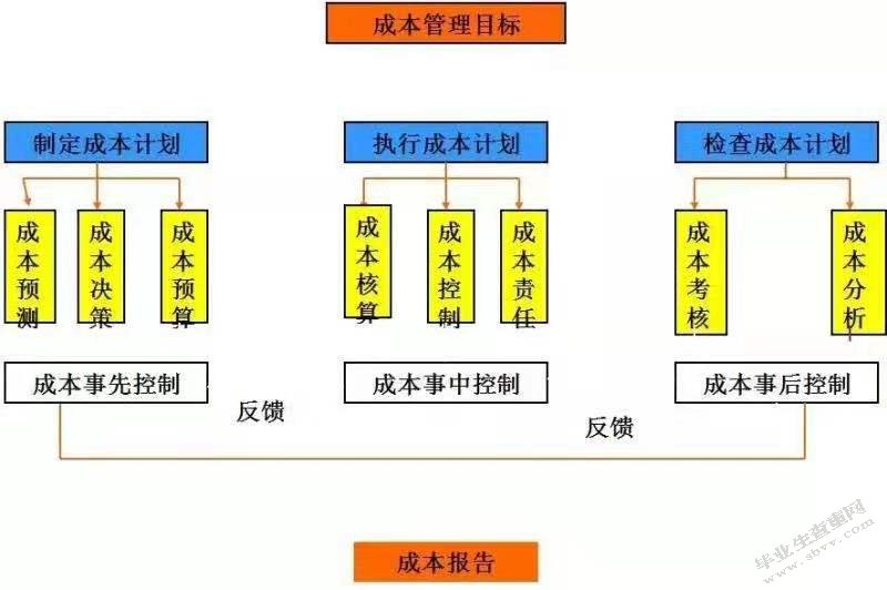 沈阳机床股份有限公司目标成本管理的应用研究