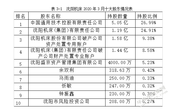 沈阳机床股份有限公司财务报表分析
