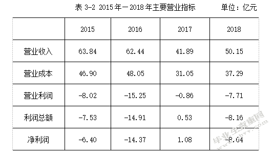 沈阳机床股份有限公司财务报表分析