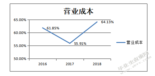 沈阳机床股份有限公司财务报表分析
