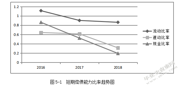 沈阳机床股份有限公司财务报表分析
