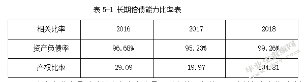 沈阳机床股份有限公司财务报表分析