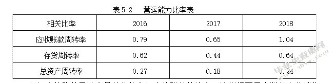 沈阳机床股份有限公司财务报表分析