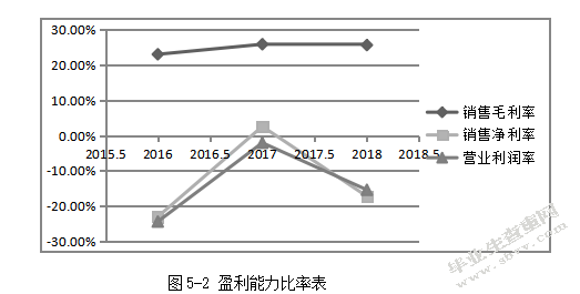 沈阳机床股份有限公司财务报表分析