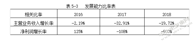 沈阳机床股份有限公司财务报表分析