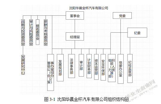 沈阳华晨金杯汽车有限公司应收账款管理存在的问题及对策研究