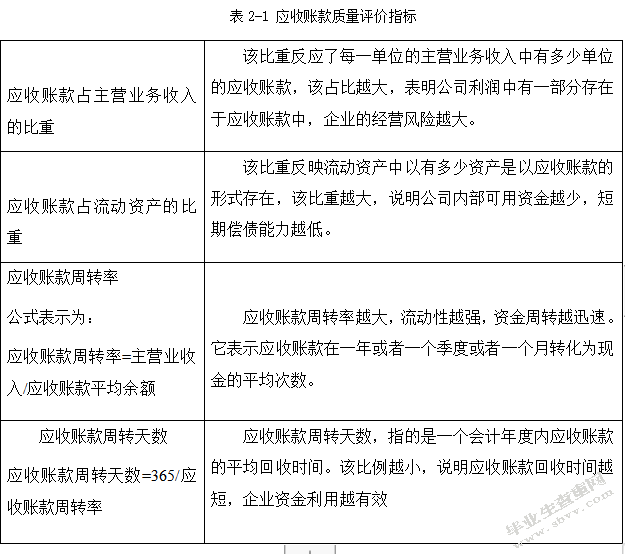 沈阳华晨金杯汽车有限公司应收账款管理存在的问题及对策研究
