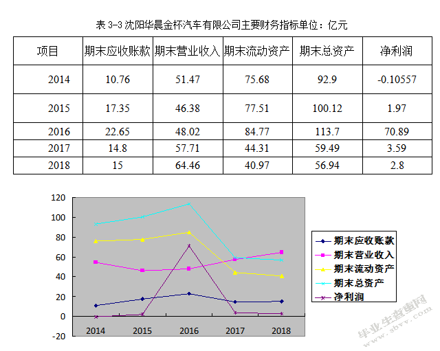 沈阳华晨金杯汽车有限公司应收账款管理存在的问题及对策研究