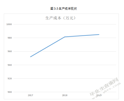 绍兴康林针纺有限公司成本控制问题研究