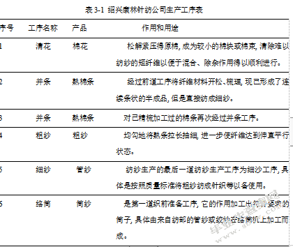 绍兴康林针纺有限公司成本控制问题研究