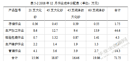 绍兴康林针纺有限公司成本控制问题研究