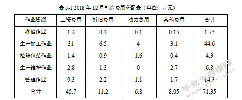 绍兴康林针纺有限公司成本控制问题研究