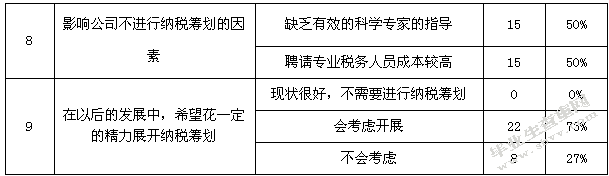 房地产开发企业纳税筹划研