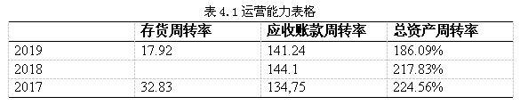 民营企业财务风险控制研究-以大商集团为例