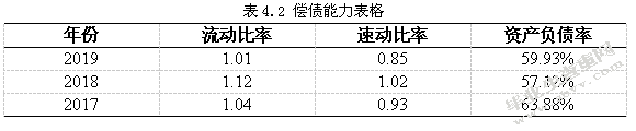 民营企业财务风险控制研究-以大商集团为例