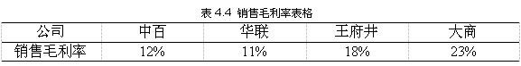 民营企业财务风险控制研究-以大商集团为例