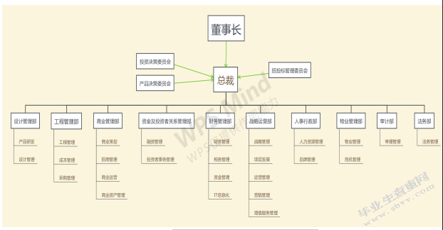 房地产企业现金流管理问题研究——以华润置地有限公司为例