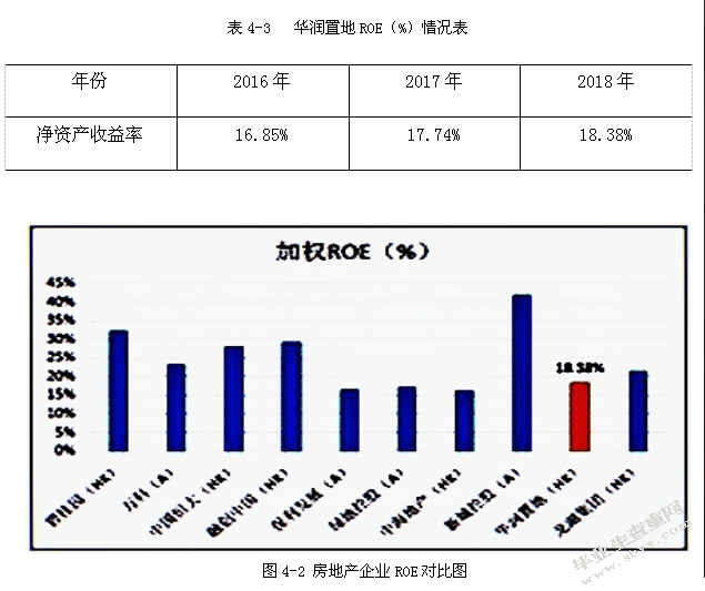房地产企业现金流管理问题研究——以华润置地有限公司为例