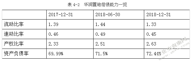 房地产企业现金流管理问题研究——以华润置地有限公司为例