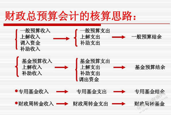 非营利组织财务管理存在的问题及对策研究
