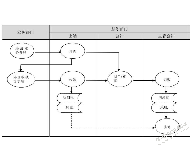 JH能源科技股份有限公司货币资金内部控制问题研究