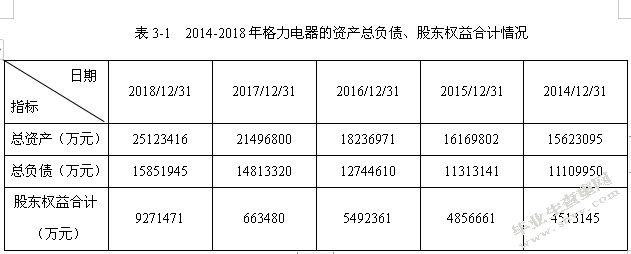 格力电器公司财务风险的成因及其防范措施