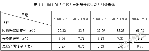 格力电器公司财务风险的成因及其防范措施