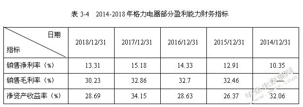 格力电器公司财务风险的成因及其防范措施