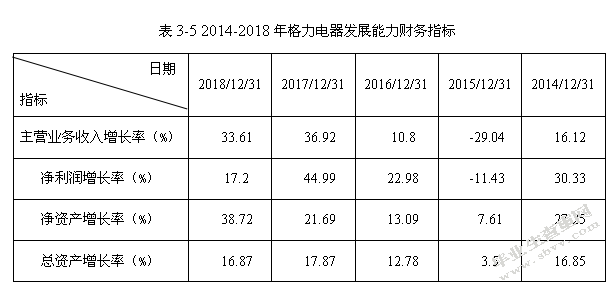 格力电器公司财务风险的成因及其防范措施