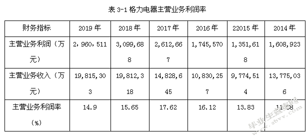 格力电器集团公司盈利质量分析研究