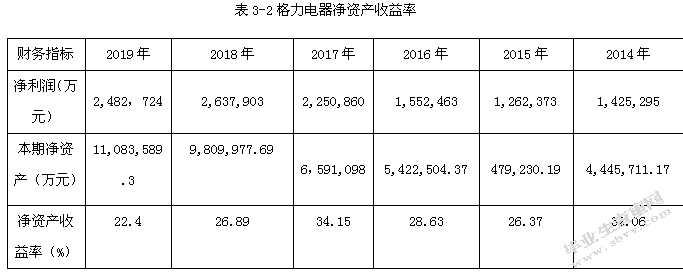 格力电器集团公司盈利质量分析研究