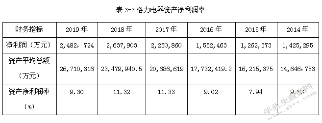 格力电器集团公司盈利质量分析研究