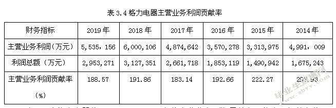 格力电器集团公司盈利质量分析研究