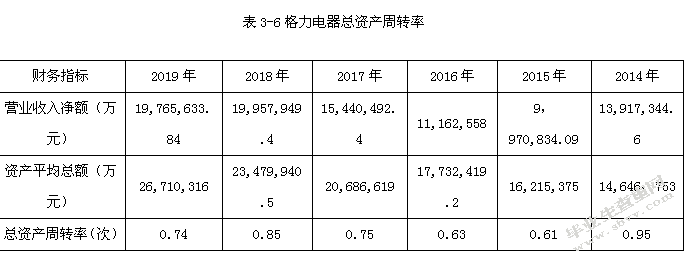 格力电器集团公司盈利质量分析研究