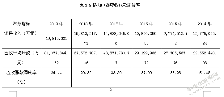 格力电器集团公司盈利质量分析研究
