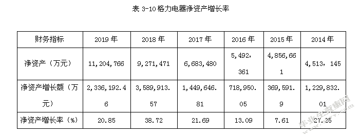 格力电器集团公司盈利质量分析研究