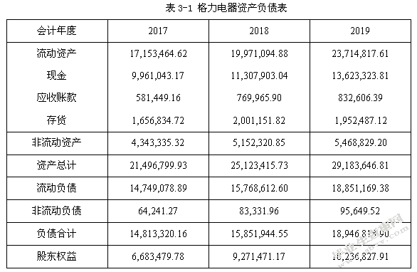 格力电器企业偿债能力分析