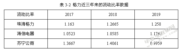 格力电器企业偿债能力分析