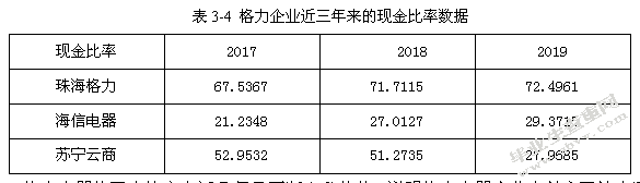 格力电器企业偿债能力分析