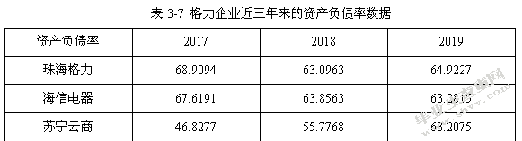 格力电器企业偿债能力分析