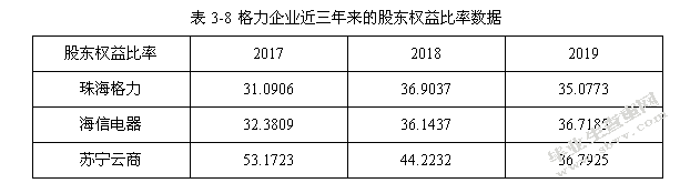 格力电器企业偿债能力分析