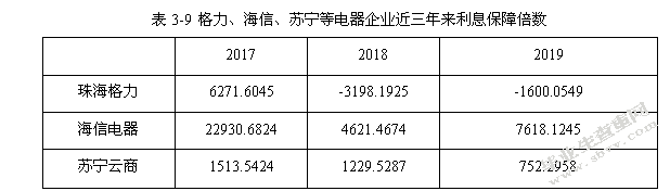 格力电器企业偿债能力分析