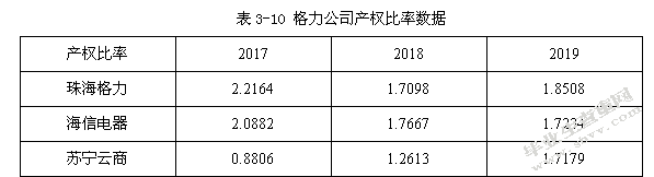 格力电器企业偿债能力分析