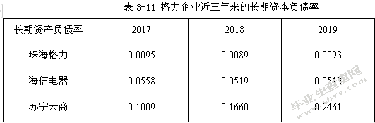格力电器企业偿债能力分析