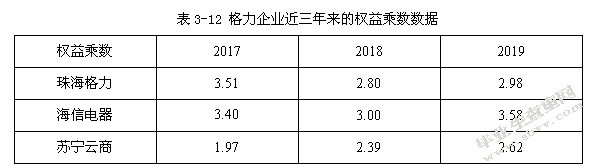 格力电器企业偿债能力分析