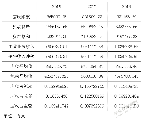 广西建工集团应收账款管理存在的问题与对策研究