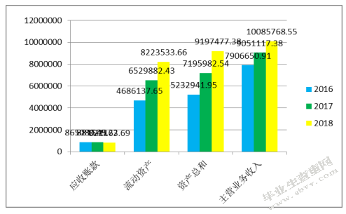 广西建工集团应收账款管理存在的问题与对策研究