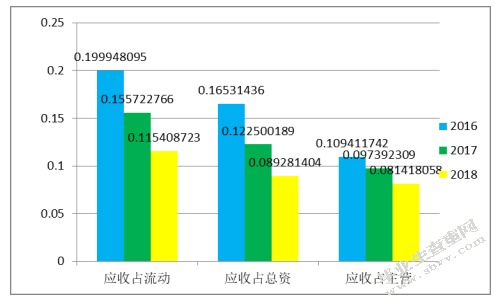广西建工集团应收账款管理存在的问题与对策研究
